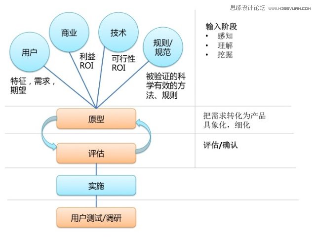 详细解析网页交互设计的那些事儿