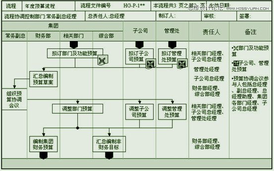 详细解析网页交互设计的那些事儿