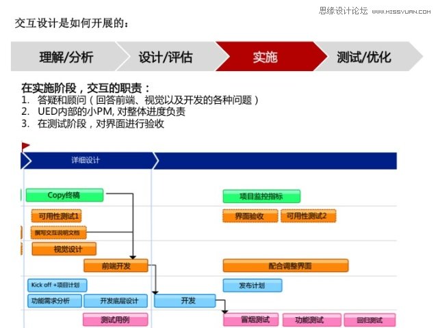 详细解析网页交互设计的那些事儿