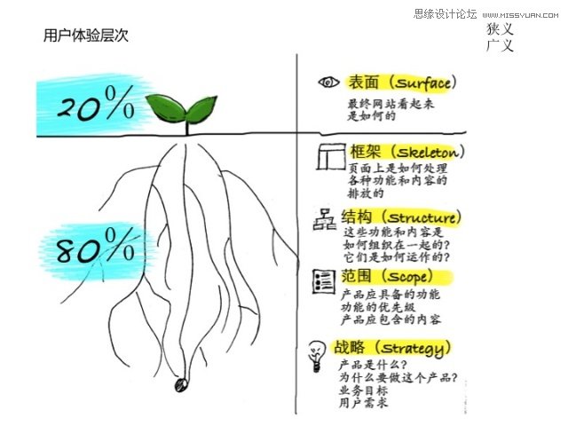 详细解析网页交互设计的那些事儿