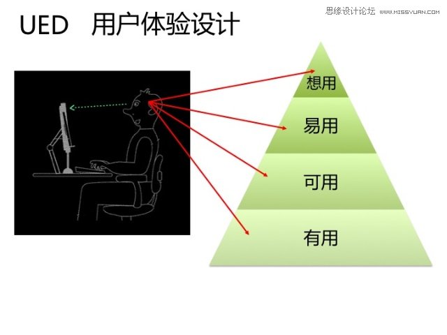 详细解析网页交互设计的那些事儿