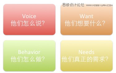 详细解析网页交互设计的那些事儿