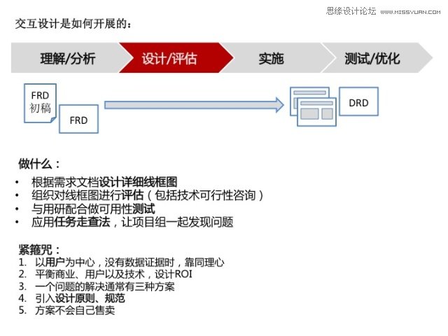 详细解析网页交互设计的那些事儿