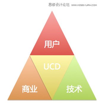 详细解析网页交互设计的那些事儿