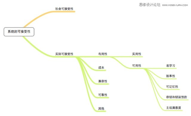 详细解析网页交互设计的那些事儿