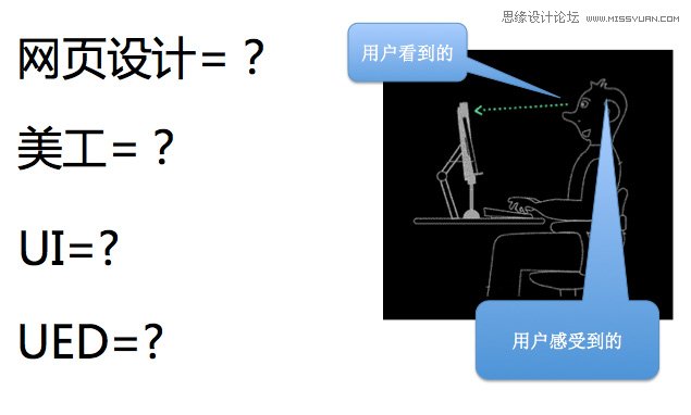 详细解析网页交互设计的那些事儿