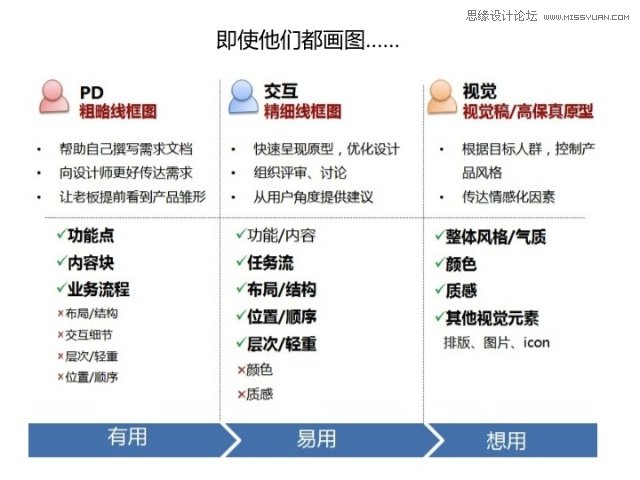 详细解析网页交互设计的那些事儿