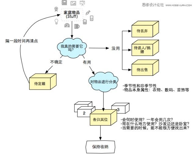 详细解析网页交互设计的那些事儿