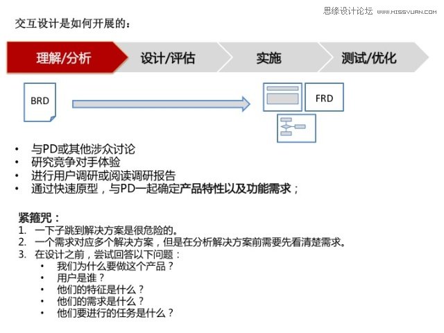 详细解析网页交互设计的那些事儿