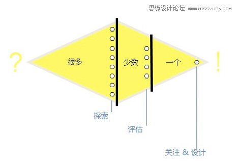 详细解析网页交互设计的那些事儿