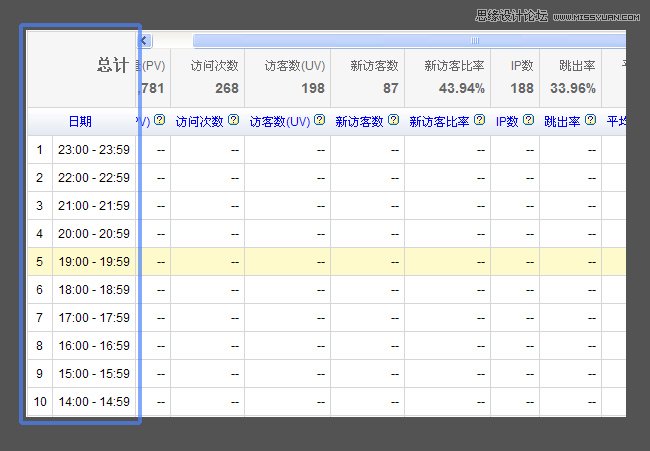 详细解析如何设计实用的网页表格 - 思缘教程网