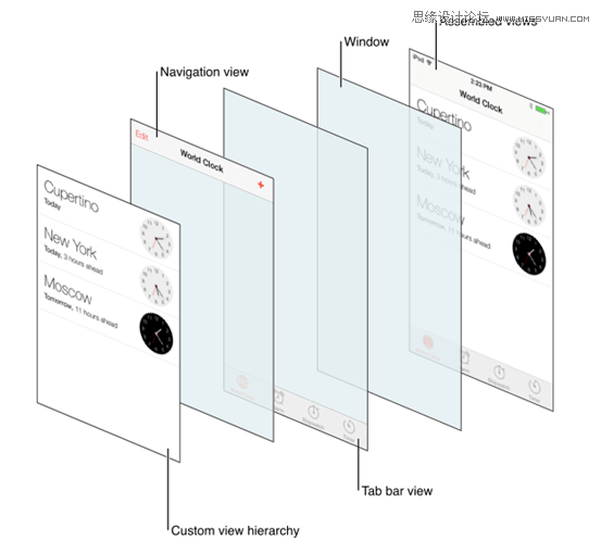 ͨiOS˻ָϵı仯iOS7