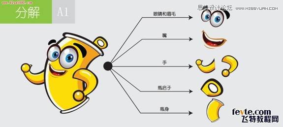 ͼɰ޿ͨ˼·