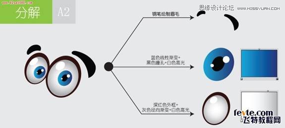 ͼɰ޿ͨ˼·