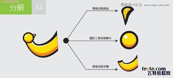 ͼɰ޿ͨ˼·