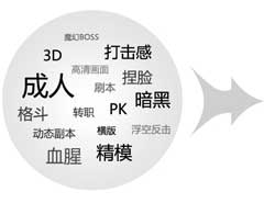 暗影之剑游戏官网设计经验分享