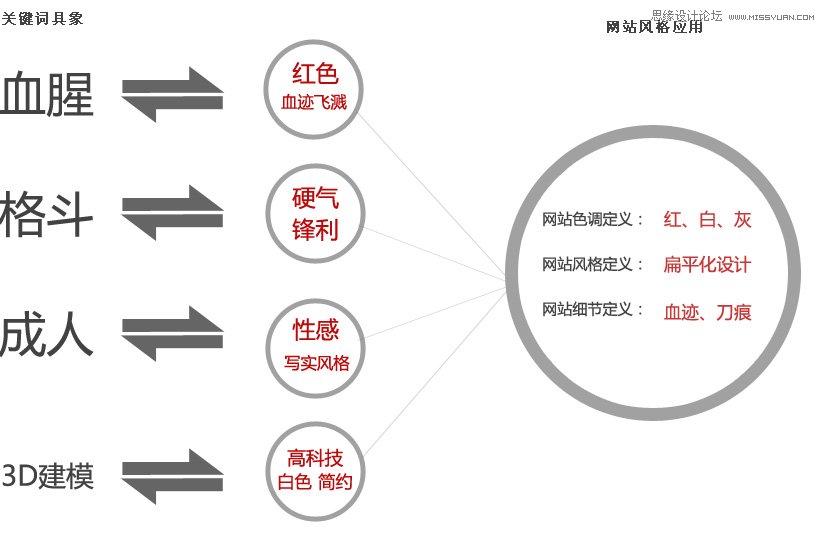 暗影之剑游戏官网设计经验分享