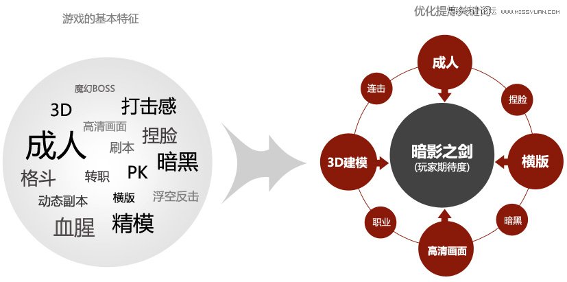 暗影之剑游戏官网设计经验分享