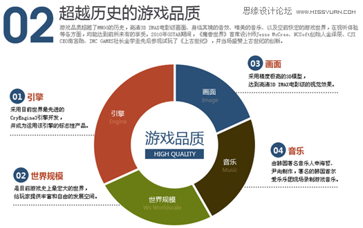 网页设计技巧之文字排版设计心得