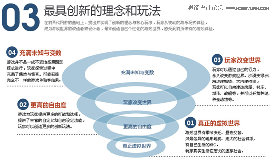 浅谈网页设计中的文字排版设计技巧 - 平面理论