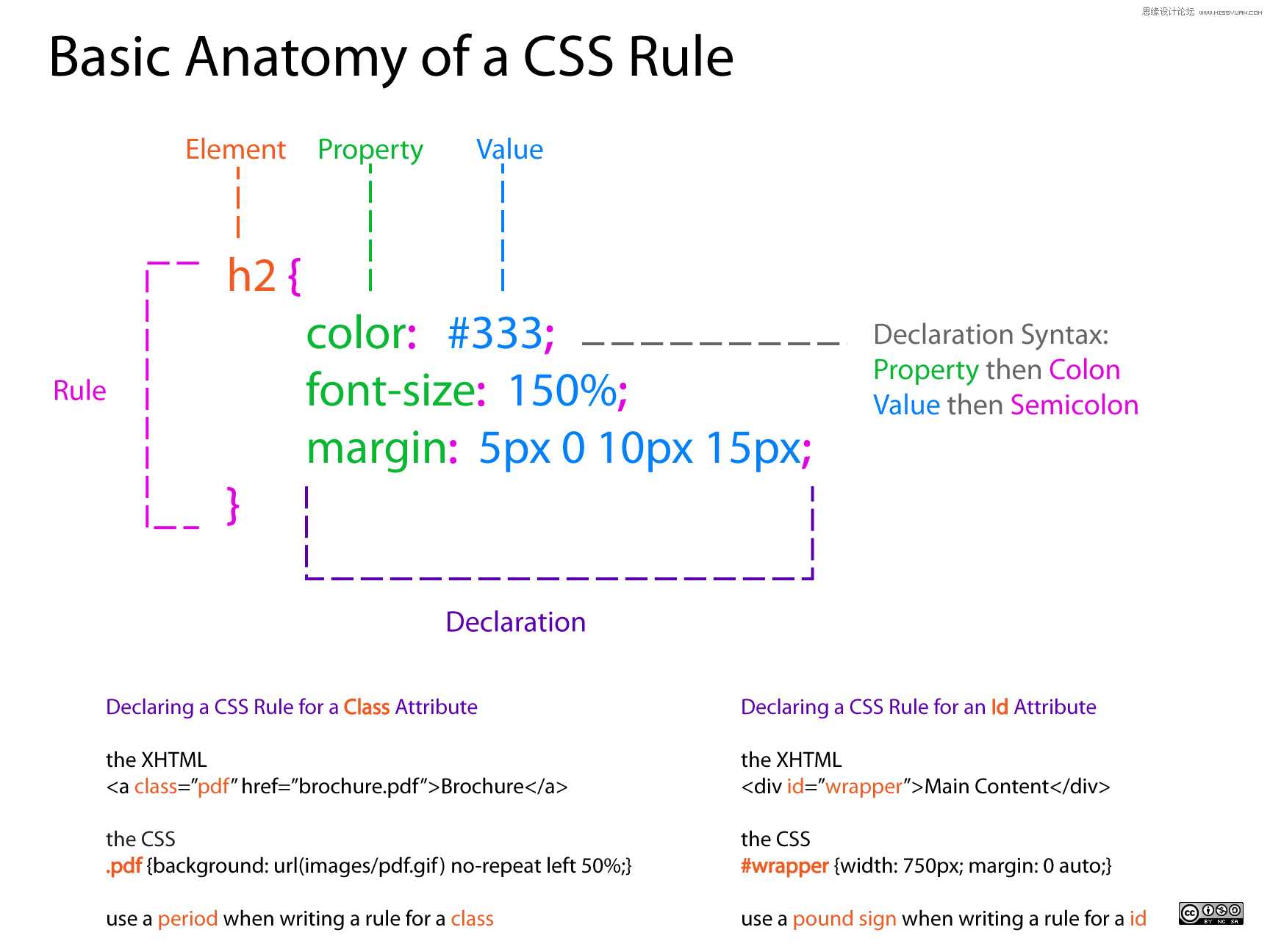 дʦHTML&CSSָ