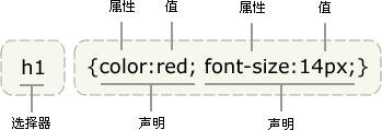 дʦHTML&CSSָ