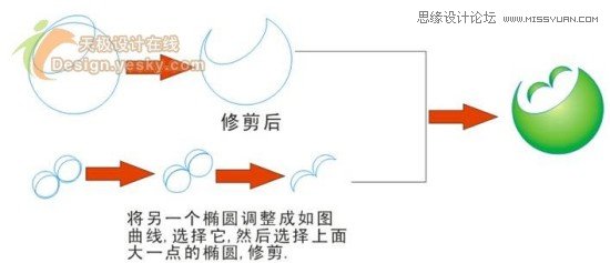 CorelDrawƵ¹籭LOGO̳