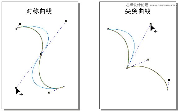 CorelDRAWʹü