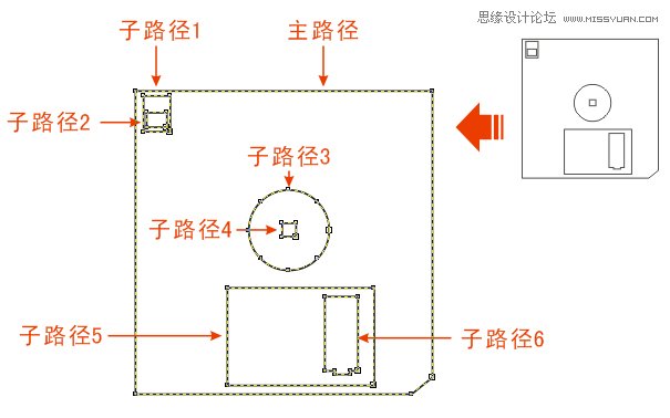 CorelDRAWʹü