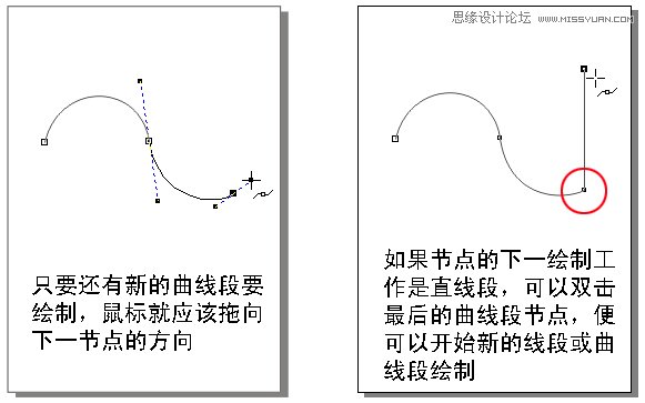 CorelDRAWʹü