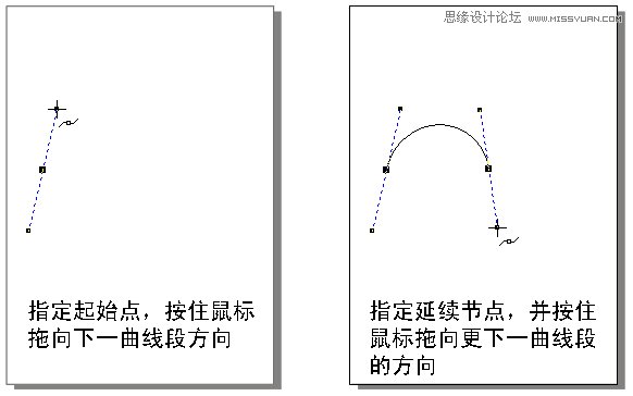 CorelDRAWʹü