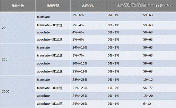 浅谈HTML5游戏前端开发秘籍分享