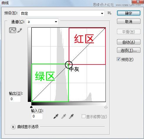 PhotoshopϸҪɫѡ񷽷