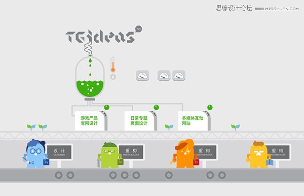 腾讯游戏流程规范信息可视化项目实战 - 思缘教