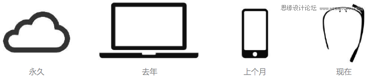 ϸGoogle Glassָ