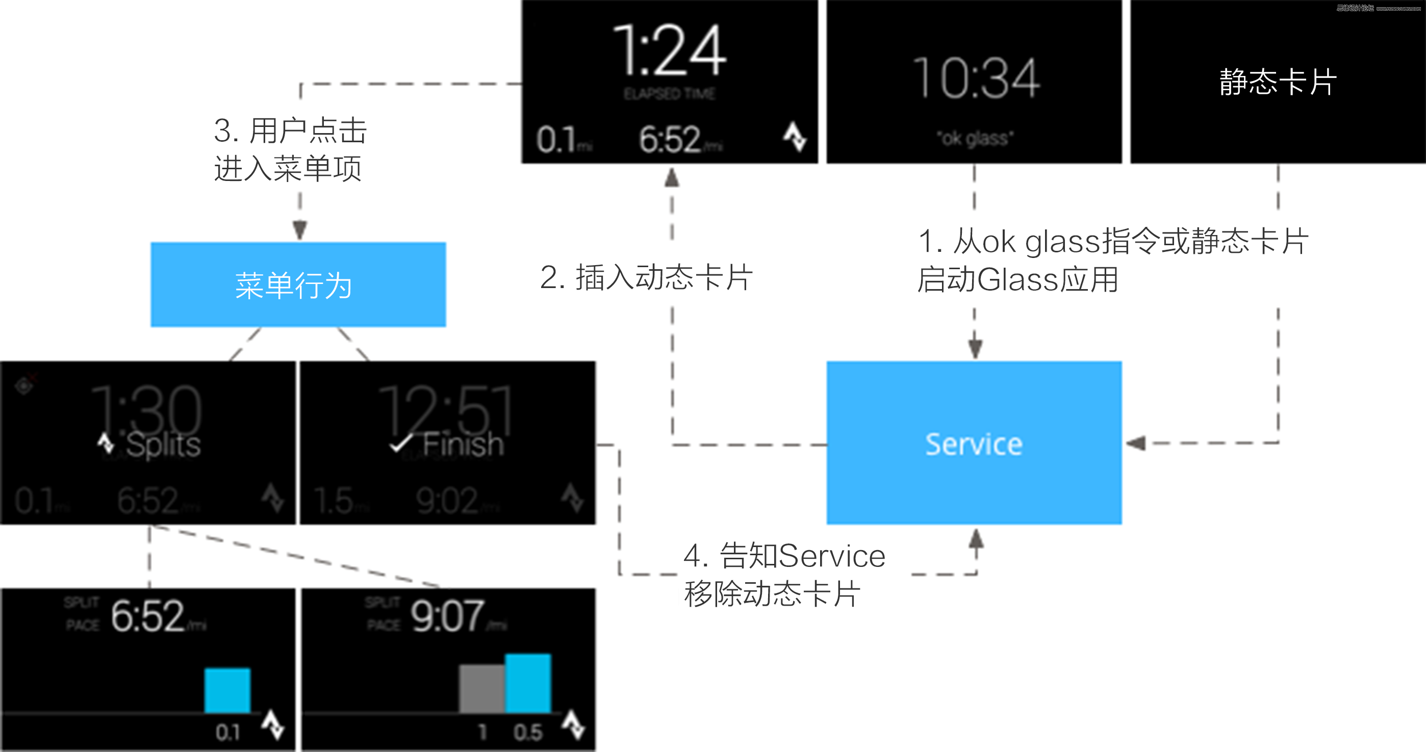 ϸGoogle Glassָ