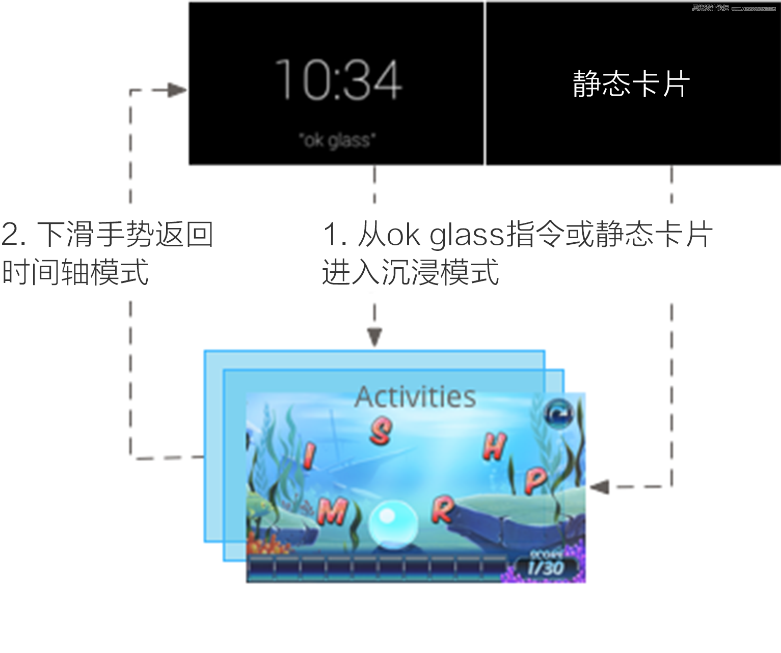 ϸGoogle Glassָ