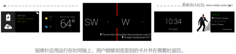 ϸGoogle Glassָ