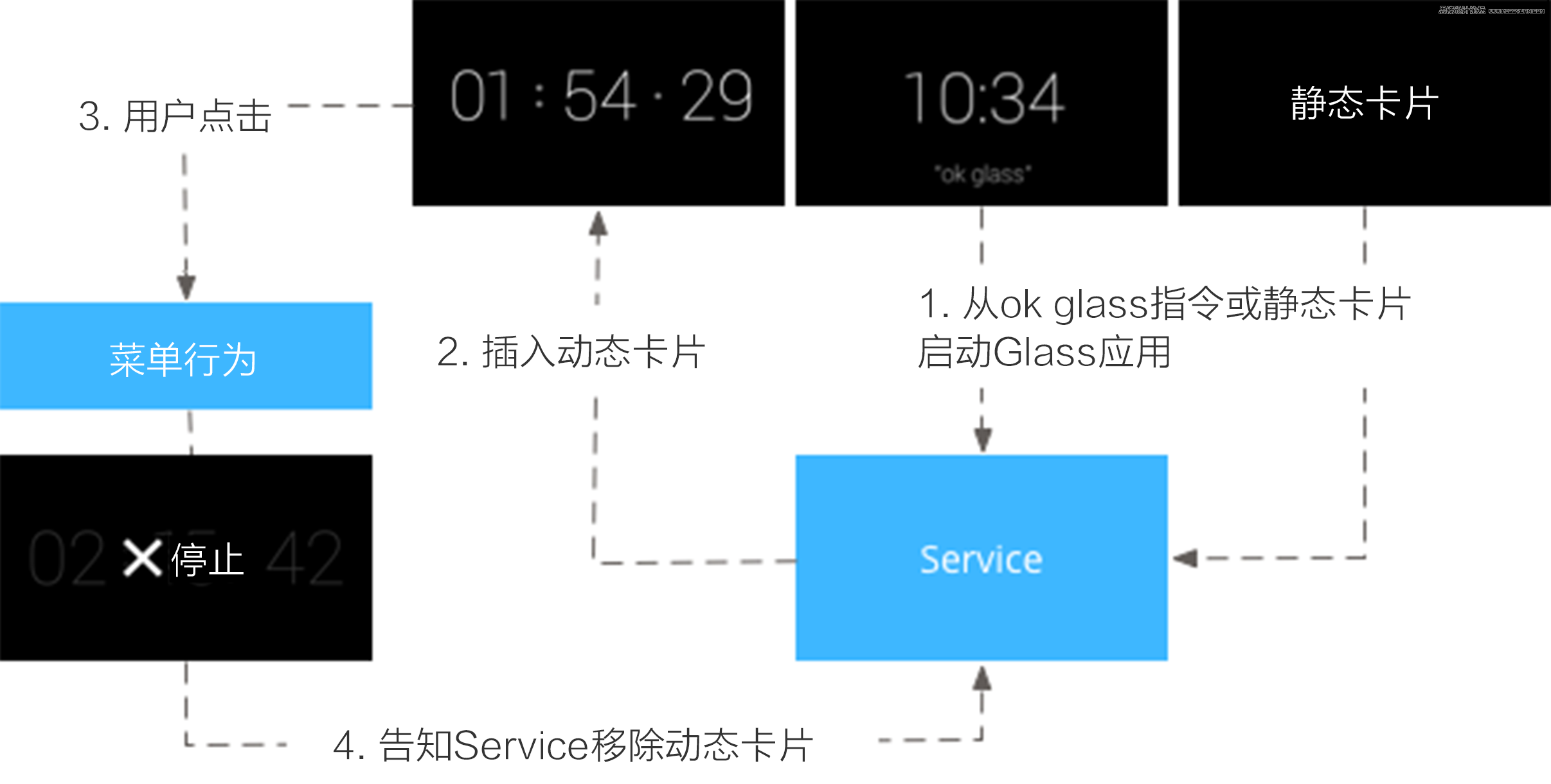 ϸGoogle Glassָ