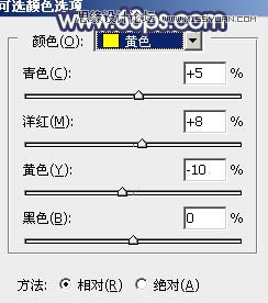 Photoshop调出草地女孩清新朦胧效果
