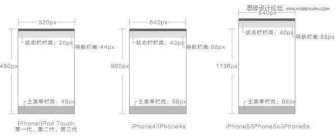 浅谈IOS和Android 界面设计尺寸规范 - 思缘教