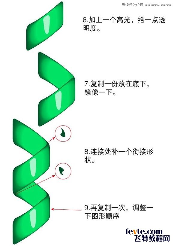 IllustratorʱŲʵĵ绰Ч