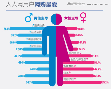 晰有效的传达和沟通信息使用技巧 - 思缘教程网