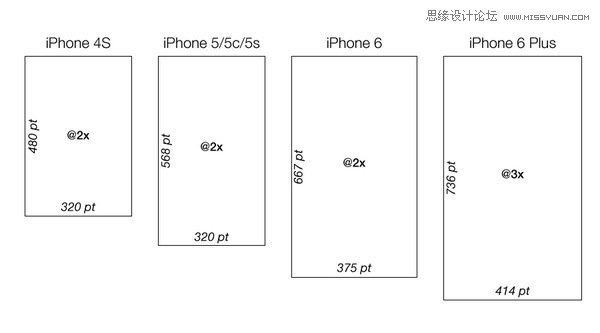 详细解析苹果iPhone6分辨率与适配 - 思缘教程