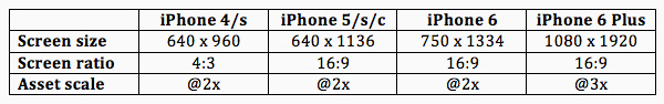ǳ̸iPhone6Apple WatchӰʦ