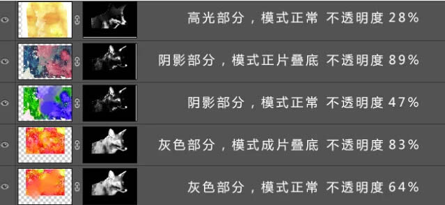 Photoshop制作时尚的水彩效果动物头像