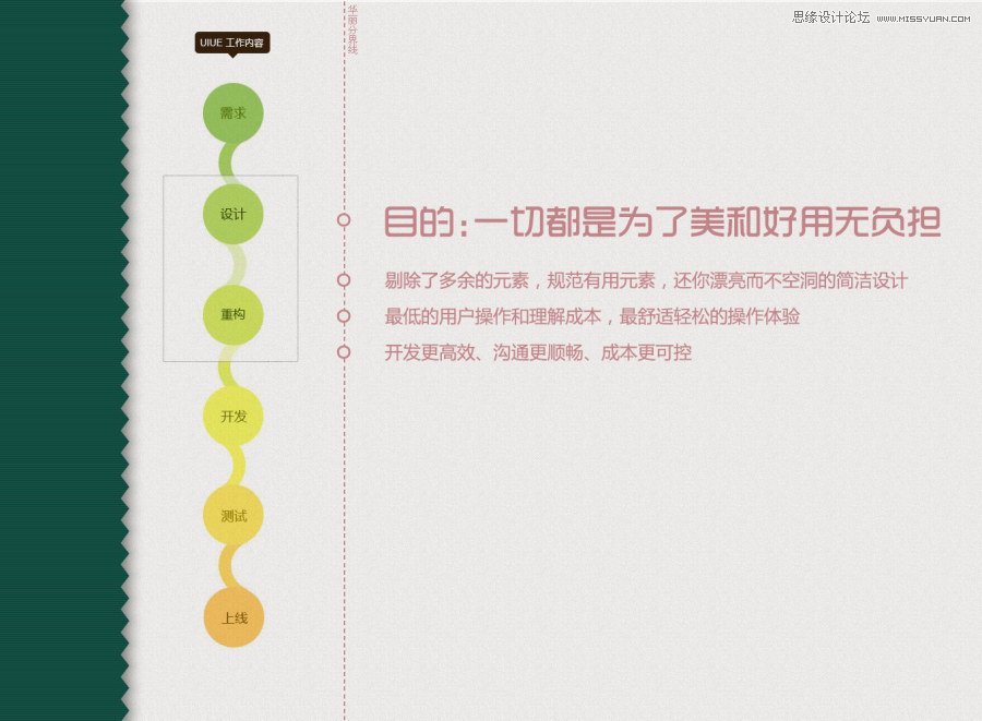 ϸUIƹ淶