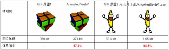 㿪ʼʶµͼƬʽWebP