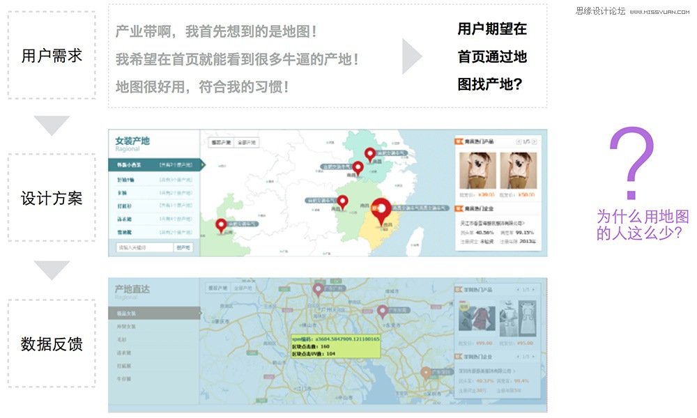 详细解析做设计为什么还要看数据 - 思缘教程网