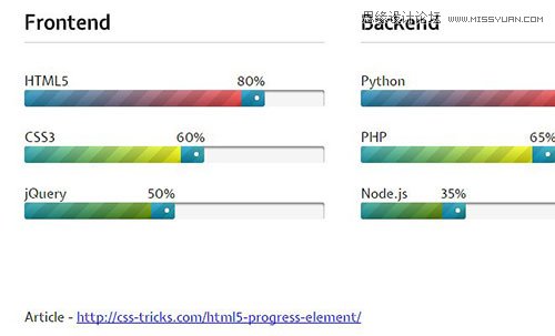 30ѵCSS3Ƭδ